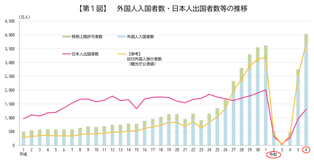 沈陽留學 留學方案 日本留學